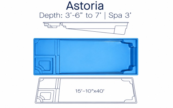 Astoria-specs