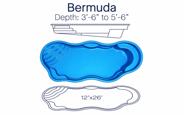 Bermuda-specs