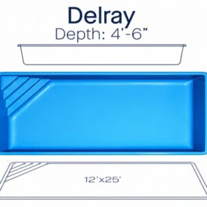 Delay-specs