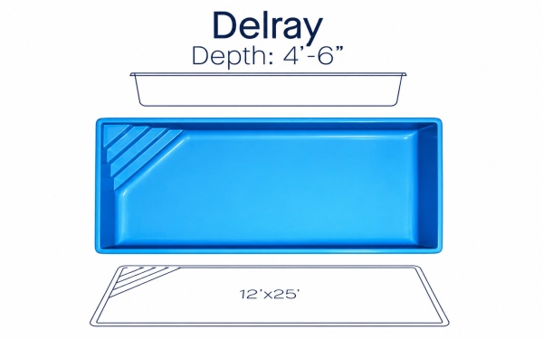 Delay-specs