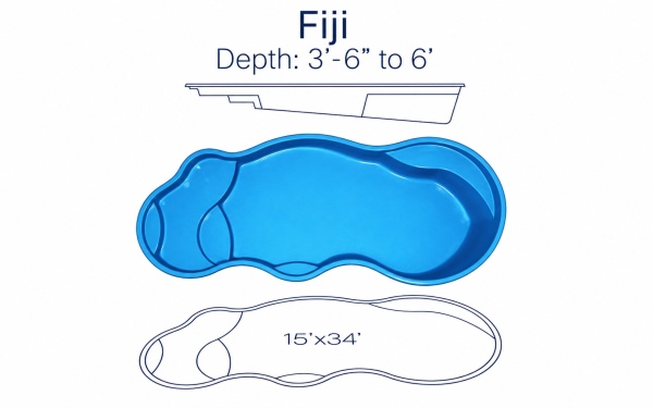 Fiji-specs