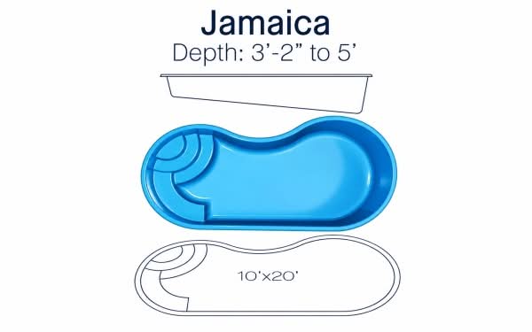 Jamaica-specs