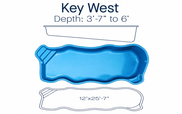 Key West-specs