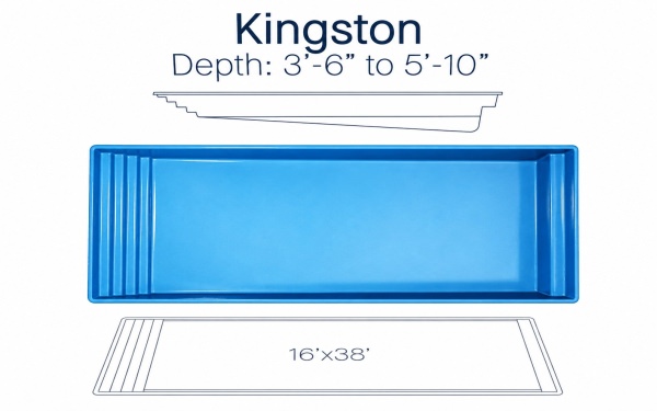 Kingston-specs