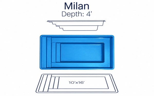 Milan-specs