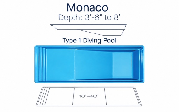 Monaco-specs