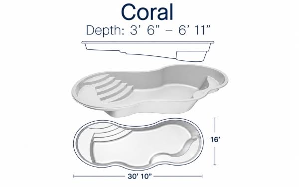 Coral-specs