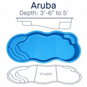 Aruba-specs