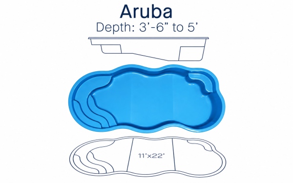 Aruba-specs