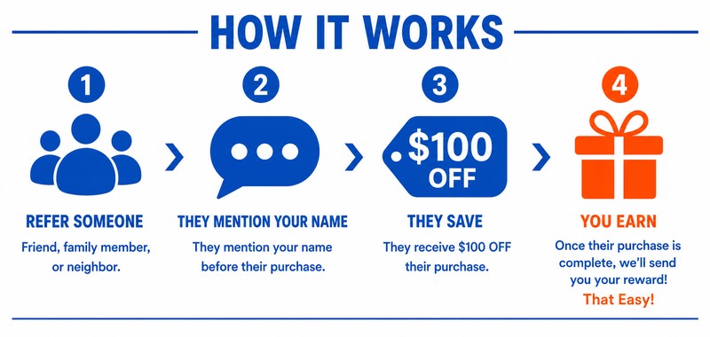 How It Works